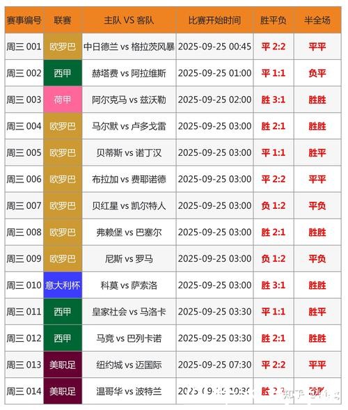 全面解读世界杯比分分析之道