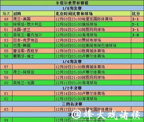 世界杯各球队历届比赛记录分析